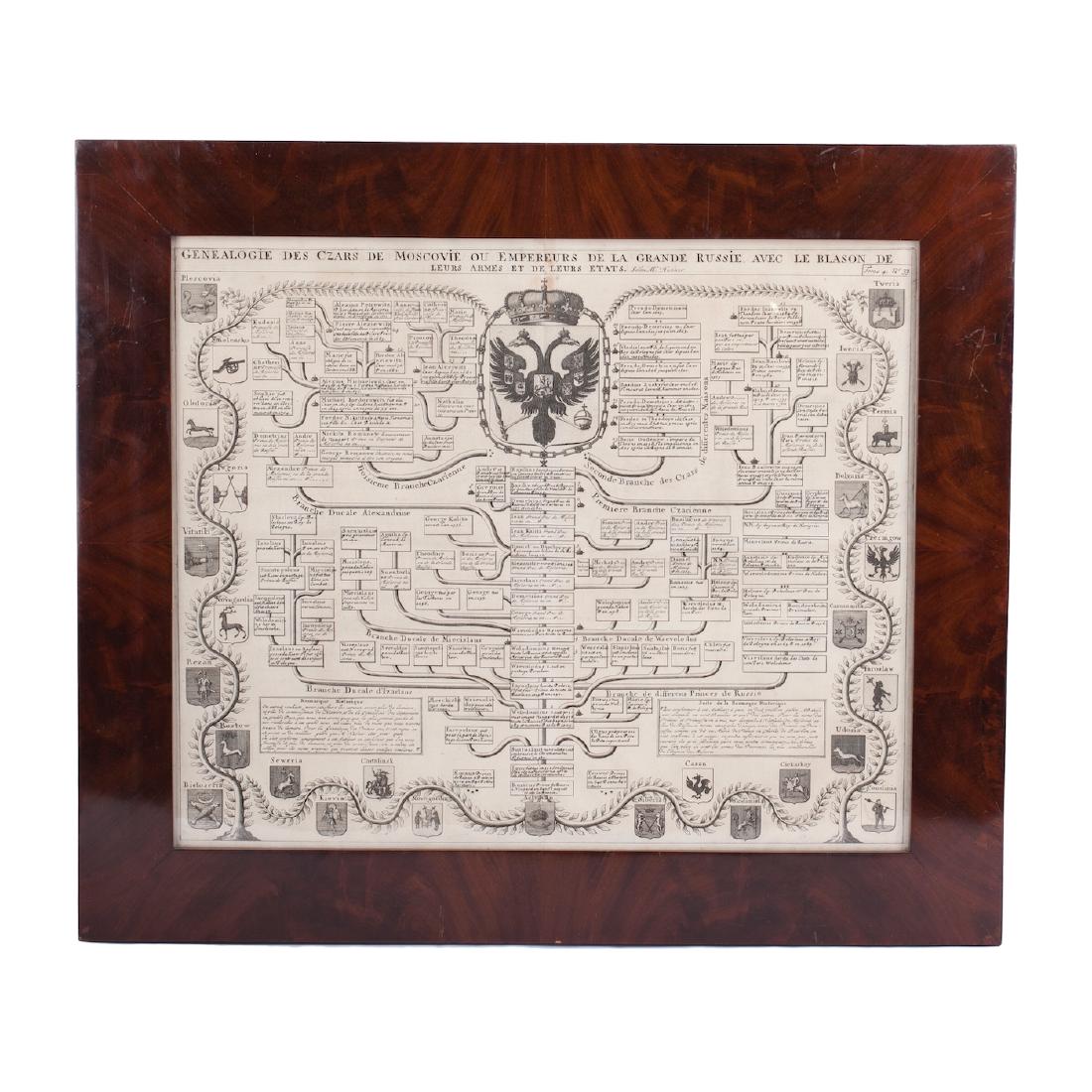 Etched genealogical tree of Russian tzars — image 1